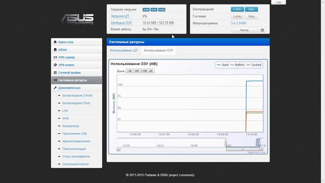 Xiaomi Mi-Router MINI - доступный роутер