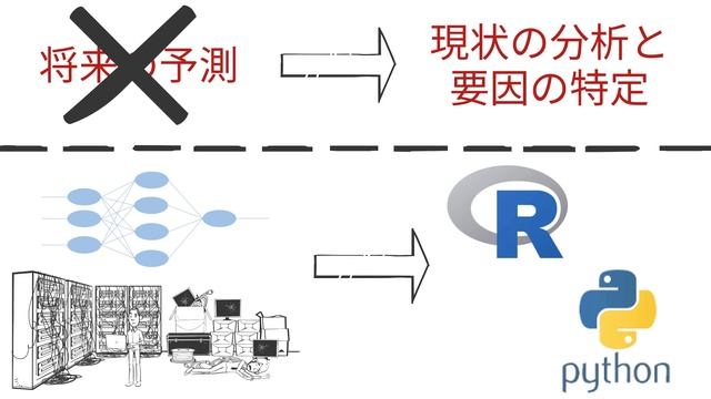 【6分で分かる】SPSSやSASではなくPythonやRを使うべき理由！ смотреть онлайн