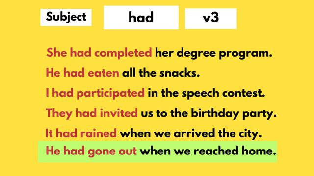 Day 22 | past perfect | Spoken English course | for beginners | spoken English in Tamil смотреть онлайн