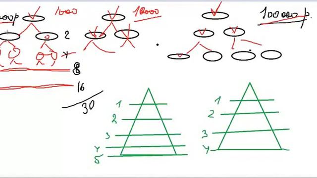 REDEX что же это такое 1800 BTC за 1 5 месяца или чем МЫ ОТЛИЧАЕМСЯ от матриц! смотреть онлайн