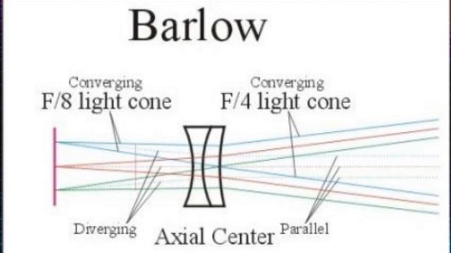 Barlow lenses & Powermates - Do you need either? смотреть онлайн
