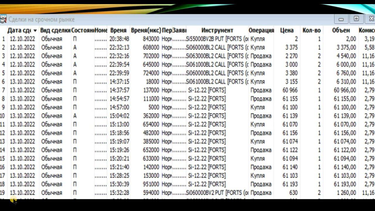 Диагональный спред - одна из лучших опционных конструкций. смотреть онлайн