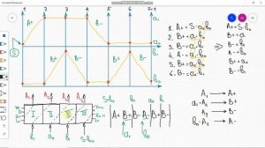 Разработка пневмат. схемы управления по заданной циклограмме c совпадающими шагами (тактовая цепь)