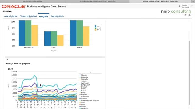 Oracle Business Intelligence Cloud services смотреть онлайн