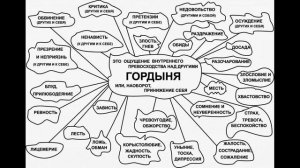 Гордыня и одиночество. Чем опасна гордыня.