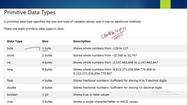 JAVA Data types смотреть онлайн