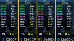 i3 12100F vs i5 12400F vs 12600K vs 5600X - 7 Games Test | Tech MK