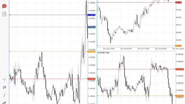 Разбор сделок 25.06.20 смотреть онлайн