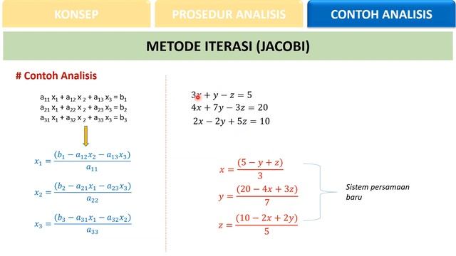 Metode Iterasi Jacobi (Metode Numerik) смотреть онлайн
