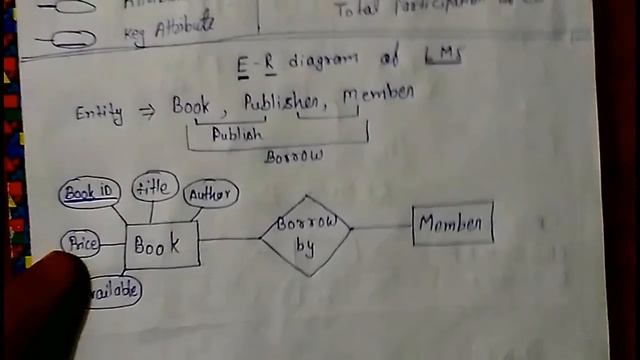 E - R Model Library Management System DBMS lec - 4 смотреть онлайн