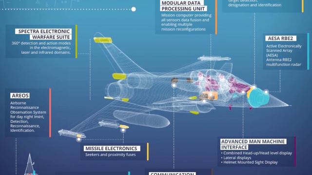 Dassault Rafale vs Chengdu J20 | Who would win? смотреть онлайн