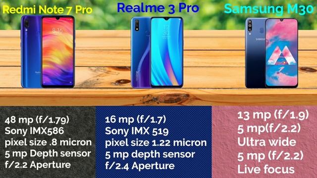 Redmi NOTE 7 Pro Vs Samsung Galaxy M30 Vs Realme 3 Pro, Camera, Battery, Processor in Hindi смотреть онлайн