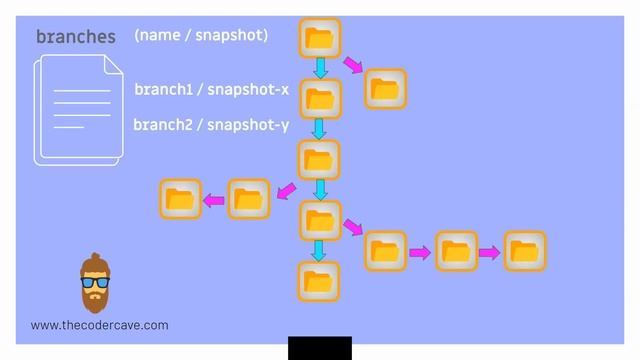 GIT COMO NUNCA TE LO EXPLICARON: Qué es GIT y como usar un sistema de control de versiones. смотреть онлайн