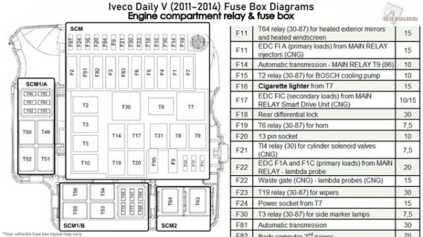 Iveco Daily V (2011-2014) Fuse Box Diagrams