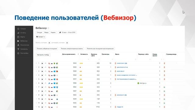 Важность анализа в SEO? смотреть онлайн