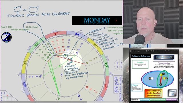 Pink Full Moon in Libra with a new way of thinking! How to CIRF 3/30 - 4/5 смотреть онлайн