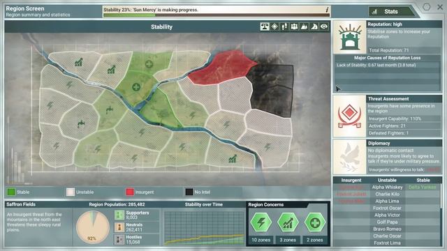Rebel Inc. Escalation: Brutal Guides - The Civil Servant + Saffron Fields смотреть онлайн