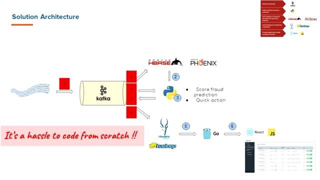 Arditto Trianggada - Fraud detection with Apache Kafka смотреть онлайн