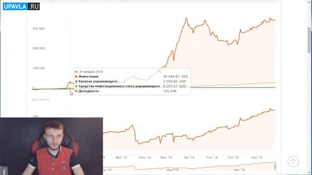 Альпари - это Форекс-брокер #1 в СНГ! Вся ПРАВДА и ФИШКИ об инвестициях в ПАММ счета Alpari