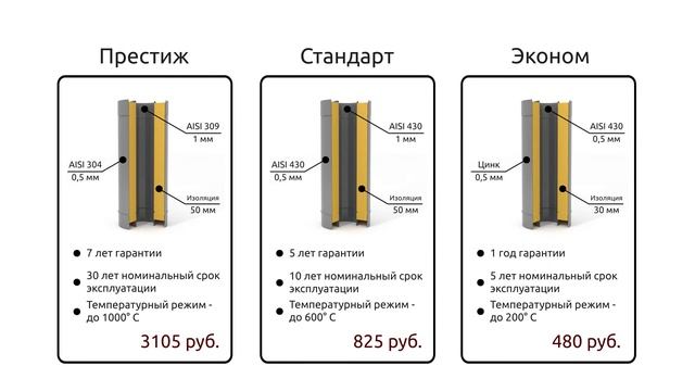 Выбор дымохода для частного дома, коттеджа, котла. смотреть онлайн