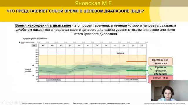 Внедрение клинических рекомендаций в реальную терапевтическую практику.Для зав пол,ТО стац., ВОП. смотреть онлайн