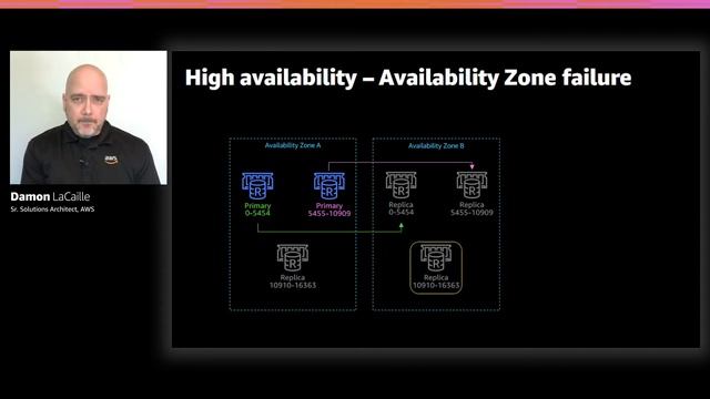AWS re:Invent 2020: Design for success with Amazon ElastiCache best practices смотреть онлайн