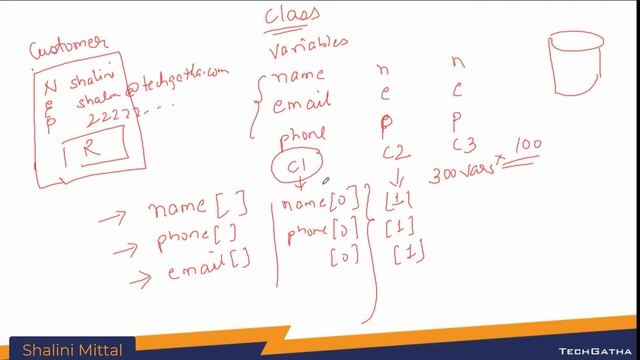 Java For Professional - 04 What is Class смотреть онлайн