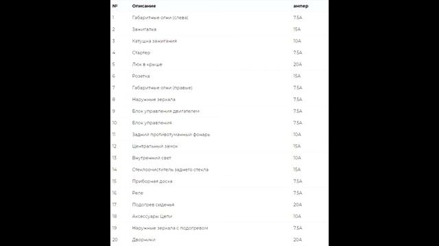 Предохранители и реле для Mitsubishi Pajero Sport 2008 / 2009 / 2010 / 2011 / 2012 / 2013 / 2016 смотреть онлайн