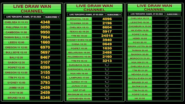 🔴 LIVE DRAW CHELSEA | BRUNEI | POIPET | MAGNUM 4D | TAIWAN | HUA HIN | PCSO | BULLSEYE | NEVADA