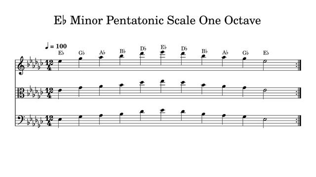 E♭ E Flat Minor Pentatonic Scale One Octave at 100bpm Backing Track BnW смотреть онлайн