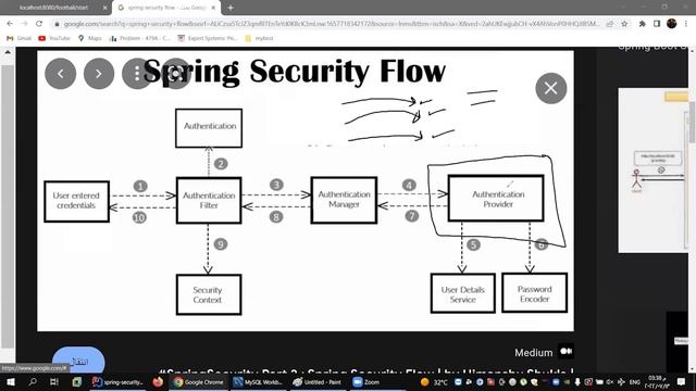 AuthenticationProvider смотреть онлайн