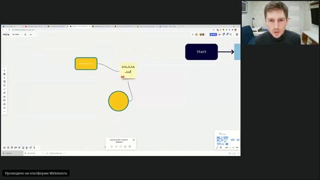 Организация взаимодействия на доске Miro смотреть онлайн