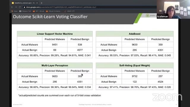 Data Works MD January 2021: Malware Detection, Enabled by Machine Learning смотреть онлайн