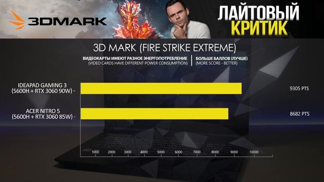 ACER NITRO 5 vs LENOVO IDEAPAD GAMING 3 смотреть онлайн