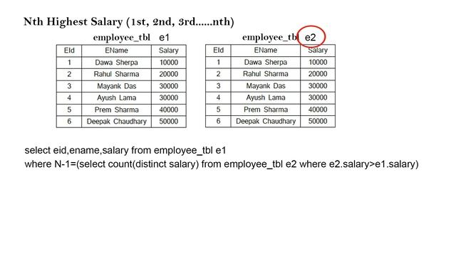 Find Nth Highest Salary in SQL Explained with full detailing смотреть онлайн