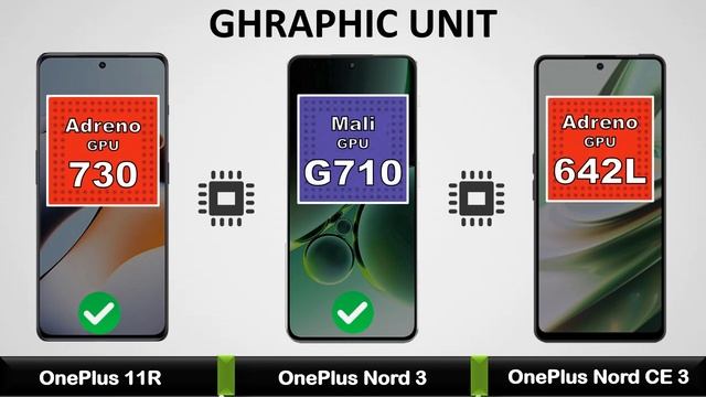 OnePlus Nord CE 3 VS OnePlus Nord 3 VS OnePlus 11R - Full Comparison смотреть онлайн