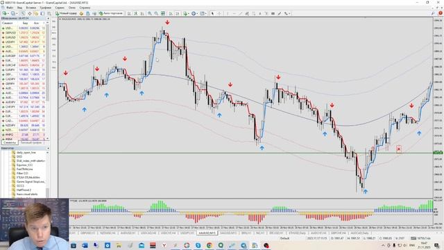 Торговая стратегия для золота – Intraday GOLD