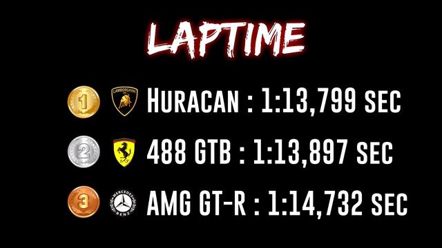 BATTLE ! | Ferrari 488 GTB vs Lamborghini Huracan vs Mercedes-Benz AMG GT-R | Forza Motorsport 7 смотреть онлайн