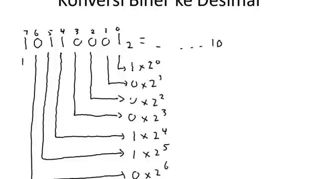 Konversi Bilangan Biner ke Bilangan Desimal смотреть онлайн