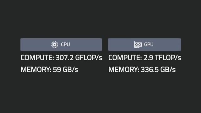 Your CPU May be FASTER than You Think смотреть онлайн