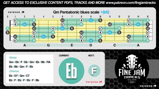 G minor Backing Track Deep Romantic Ballad Guitar Play Along смотреть онлайн