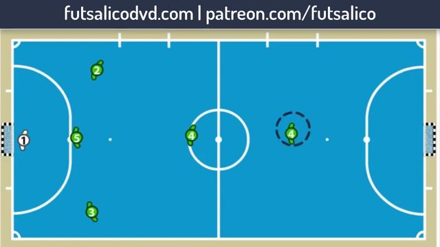 Футбол 6х6: Расстановки 3-2, 2-3, 2-2-1, 2-1-2, 3-1-1. смотреть онлайн