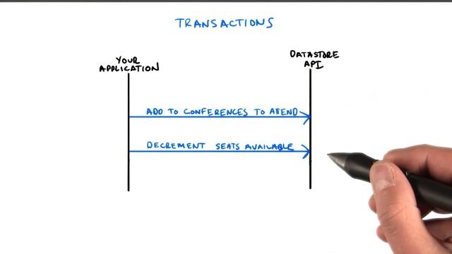 Transactions - Developing Scalable Apps with Java смотреть онлайн