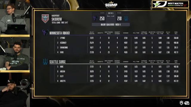 Scump Watch Party | CDL Major 1 Week 4 смотреть онлайн