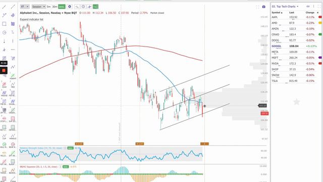 Top Tech Charts going into next week смотреть онлайн