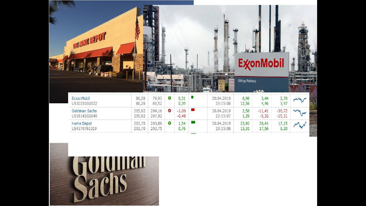 15 минут анализа ExxonMobil, Goldman Sachs, Home Depot смотреть онлайн