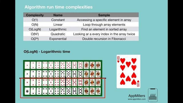 Time complexity examples смотреть онлайн
