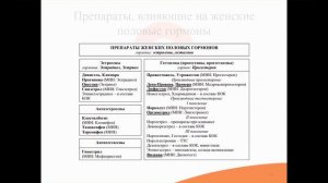 34.2. Стероидные гормоны (препараты мужских и женских половых гормонов)