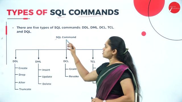 DAY 18 |FUNDAMENTALS OF COMPUTERS | I SEM | B.CA | NEP | INTRODUCTION TO SQL | L2 смотреть онлайн