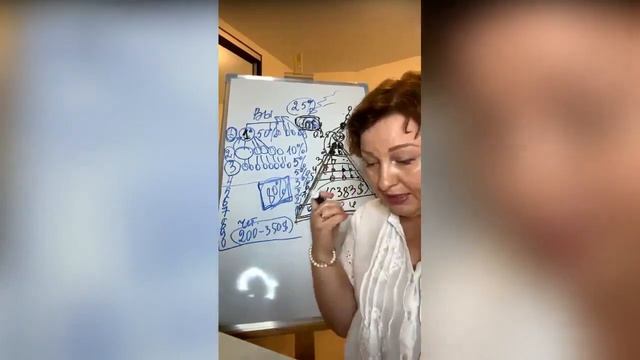 Промоушен от Юлии Алфёровой на самое большое количество партнёров в первую линию! смотреть онлайн